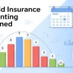 Prepaid Insurance Accounting Explained: 7 Simple Steps with Clear Examples & Journal Entries