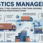 logistics-management-101-powerful-types-essential-functions-degrees-and-its-critical-role-in-supply-chain