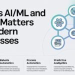 7-powerful-reasons-AI/ML-is-transforming-modern-businesses
